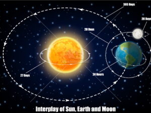 Mặt Trời và Trái Đất Vector - KS2433